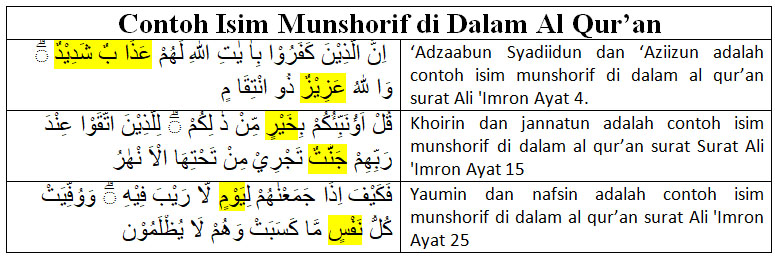 Detail Contoh Isim Dalam Al Quran Nomer 2