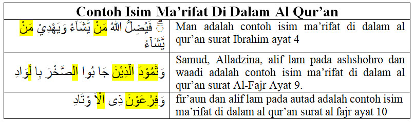 Detail Contoh Isim Dalam Al Quran Nomer 11