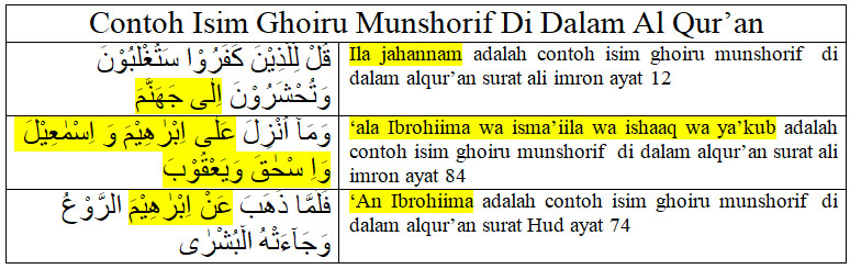 Detail Contoh Isim Dalam Al Quran Nomer 13