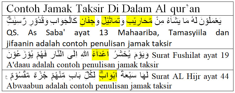 Detail Contoh Isim Dalam Al Quran Nomer 22