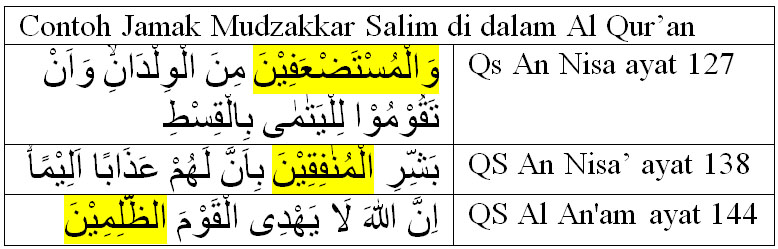 Detail Contoh Isim Dalam Al Quran Nomer 38