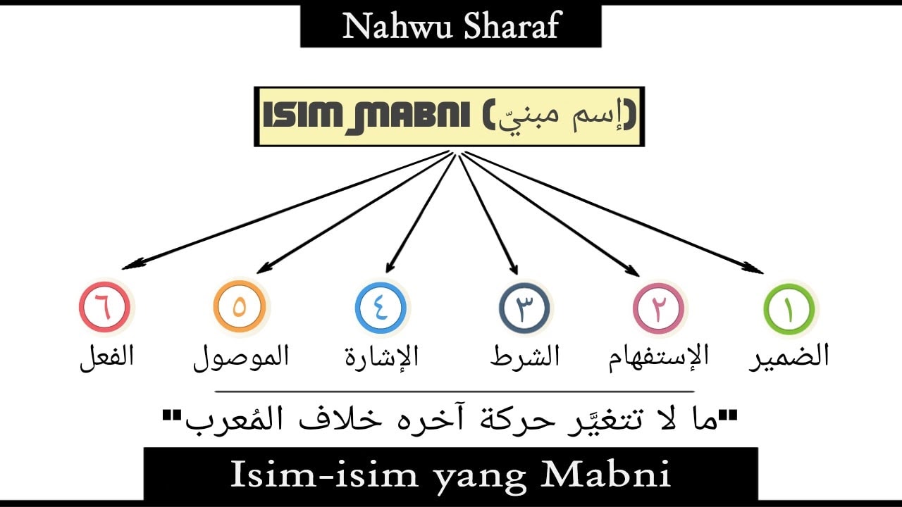 Detail Contoh Isim Dalam Al Quran Nomer 43