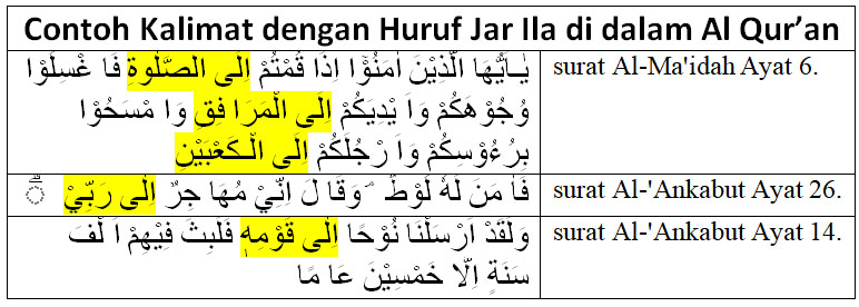 Detail Contoh Isim Dalam Al Quran Nomer 47