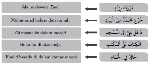 Detail Contoh Isim Dalam Al Quran Nomer 53