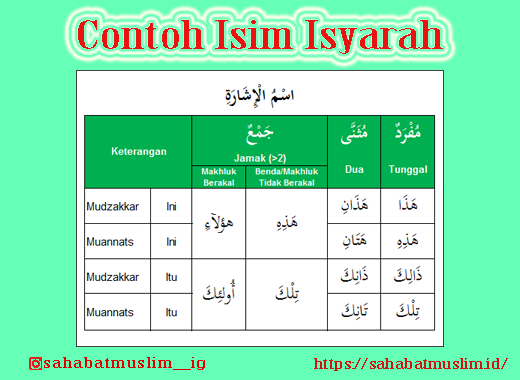 Detail Contoh Isim Dalam Al Quran Nomer 58