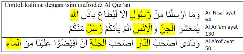 Detail Contoh Isim Dalam Al Quran Nomer 10