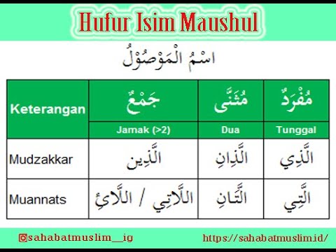 Detail Contoh Isim Dhomir Nomer 22