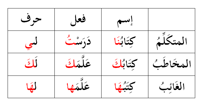 Detail Contoh Isim Dhomir Nomer 23