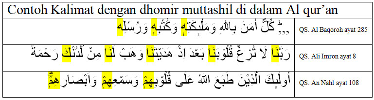 Detail Contoh Isim Dhomir Nomer 36