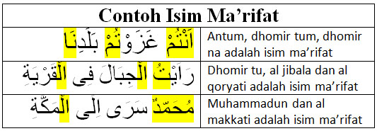 Detail Contoh Isim Dhomir Nomer 43