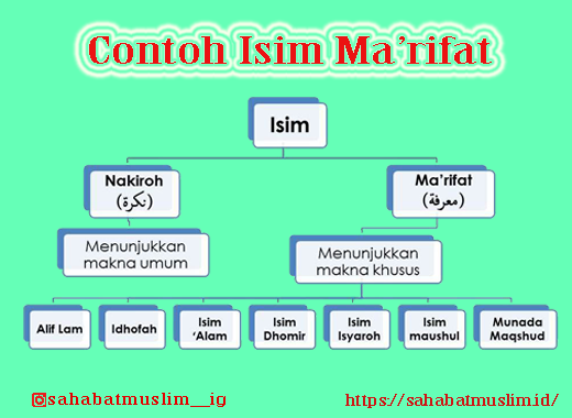 Detail Contoh Isim Dhomir Nomer 47