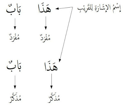 Detail Contoh Isim Dhomir Nomer 49