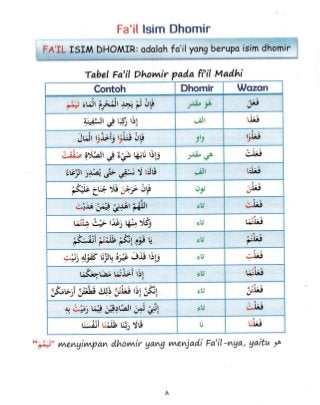 Detail Contoh Isim Dhomir Nomer 51