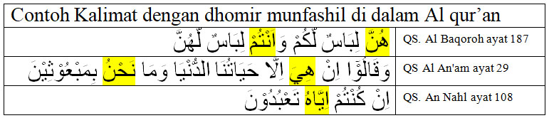 Detail Contoh Isim Dhomir Nomer 52