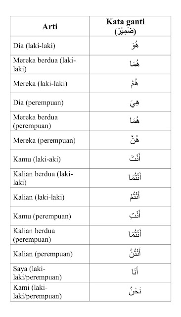 Detail Contoh Isim Dhomir Nomer 9