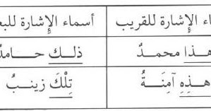 Detail Contoh Isim Isyarah Dalam Al Quran Nomer 13