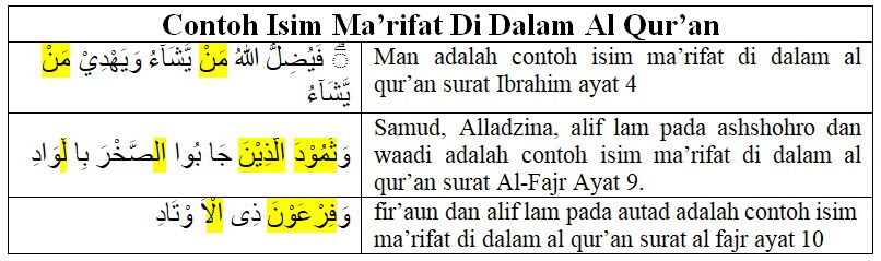 Detail Contoh Isim Isyarah Dalam Al Quran Nomer 18