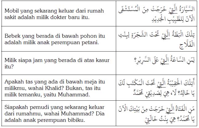 Detail Contoh Isim Isyarah Dalam Al Quran Nomer 26
