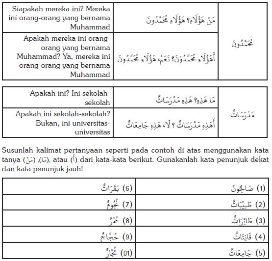 Detail Contoh Isim Isyarah Dalam Al Quran Nomer 29