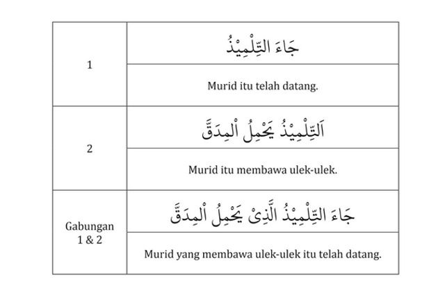 Detail Contoh Isim Isyarah Dalam Al Quran Nomer 36