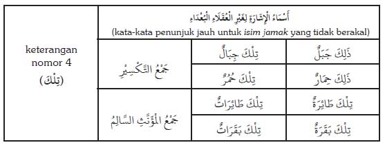 Detail Contoh Isim Isyarah Dalam Al Quran Nomer 43