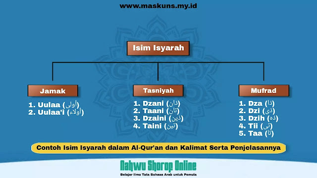 Detail Contoh Isim Isyarah Dalam Al Quran Nomer 6