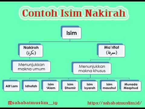 Detail Contoh Isim Isyarah Dalam Al Quran Nomer 56