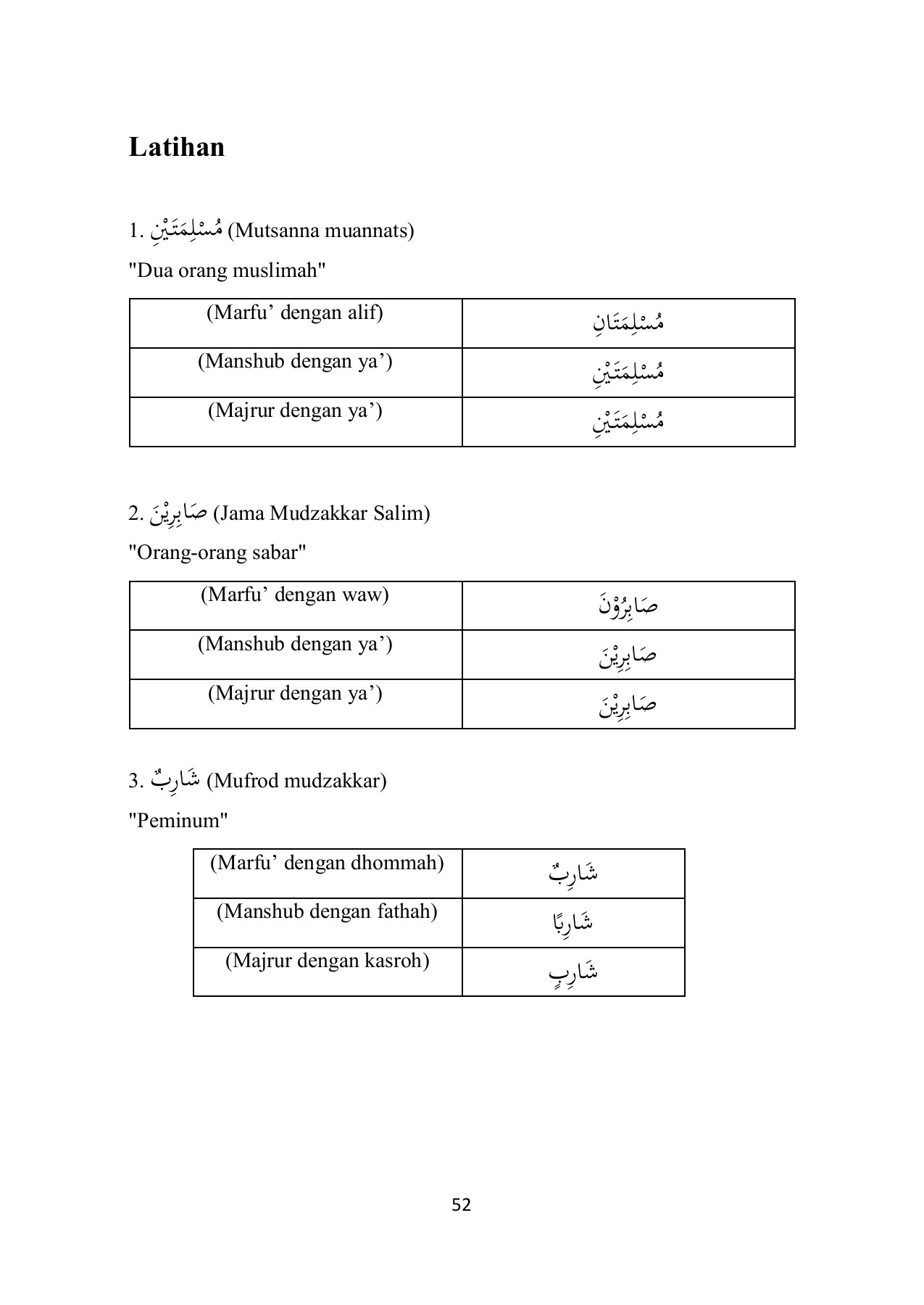 Detail Contoh Isim Marfu Nomer 16