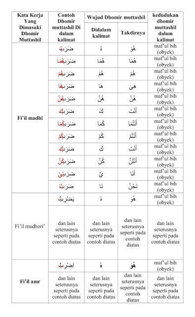 Detail Contoh Isim Marfu Nomer 49