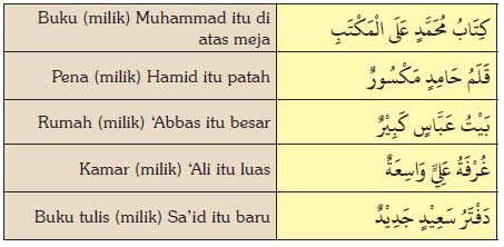 Detail Contoh Isim Nakirah Nomer 20