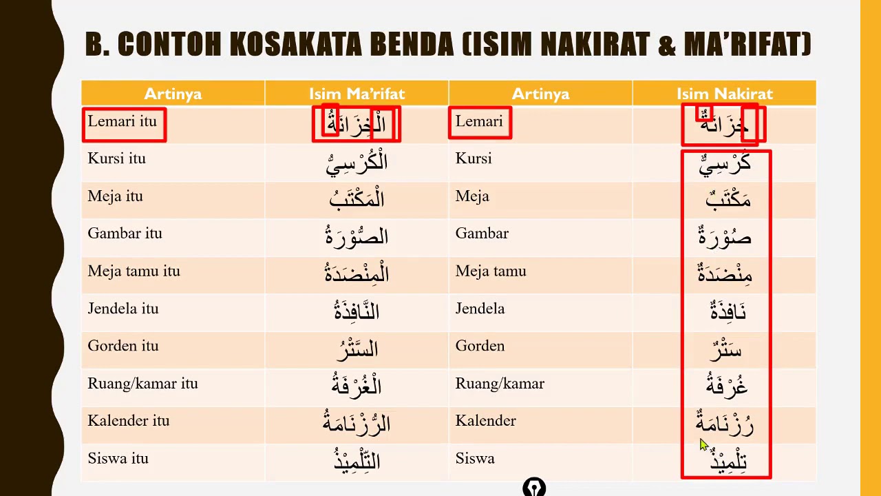 Detail Contoh Isim Nakirah Nomer 26