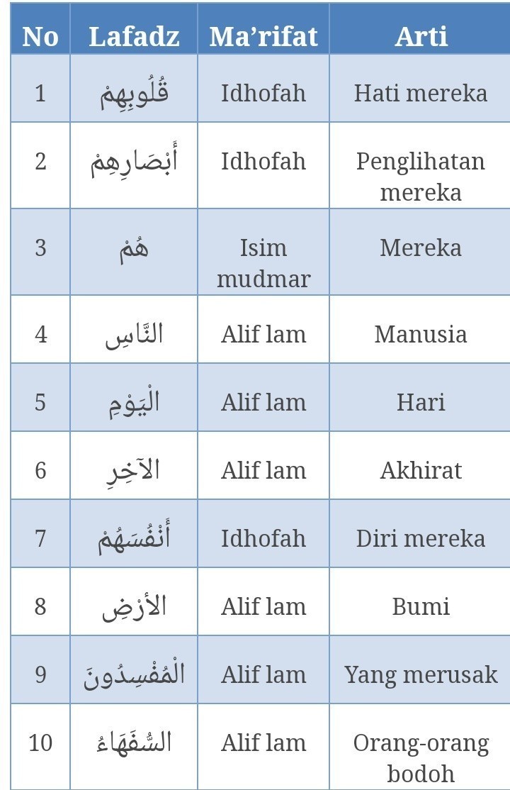 Detail Contoh Isim Nakirah Nomer 5