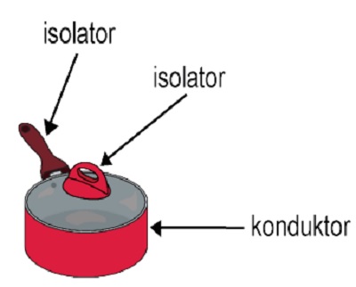 Detail Contoh Isolator Dan Konduktor Nomer 11
