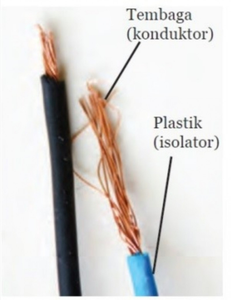 Detail Contoh Isolator Listrik Nomer 18