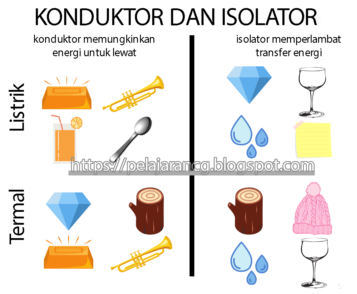 Detail Contoh Isolator Listrik Nomer 4