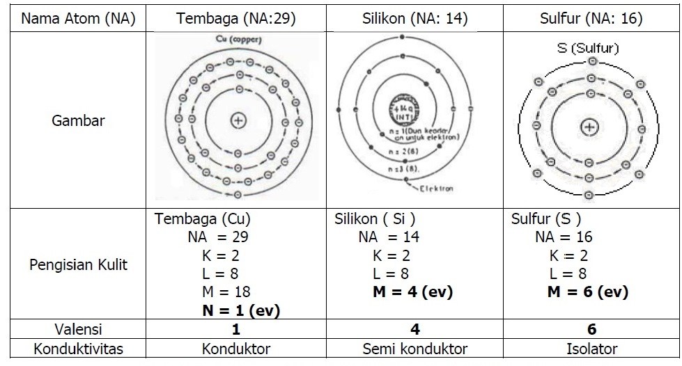 Detail Contoh Isolator Listrik Nomer 47