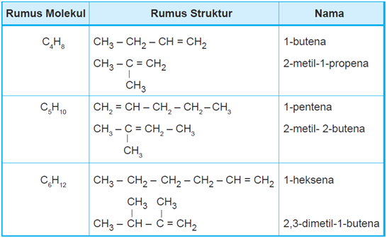 Detail Contoh Isomer Struktur Nomer 17