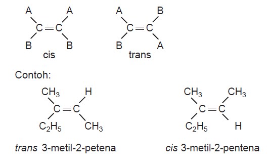 Detail Contoh Isomer Struktur Nomer 20