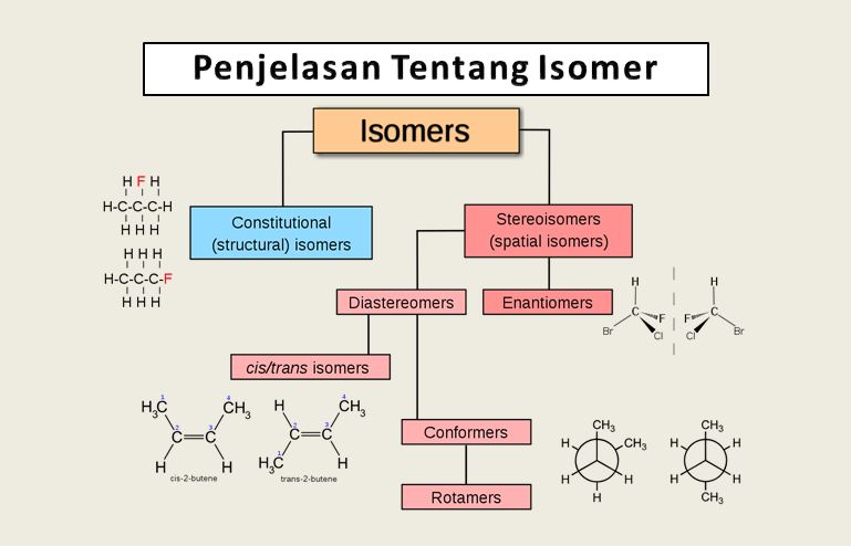 Detail Contoh Isomer Struktur Nomer 23