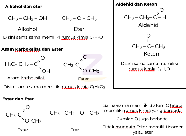 Detail Contoh Isomer Struktur Nomer 24