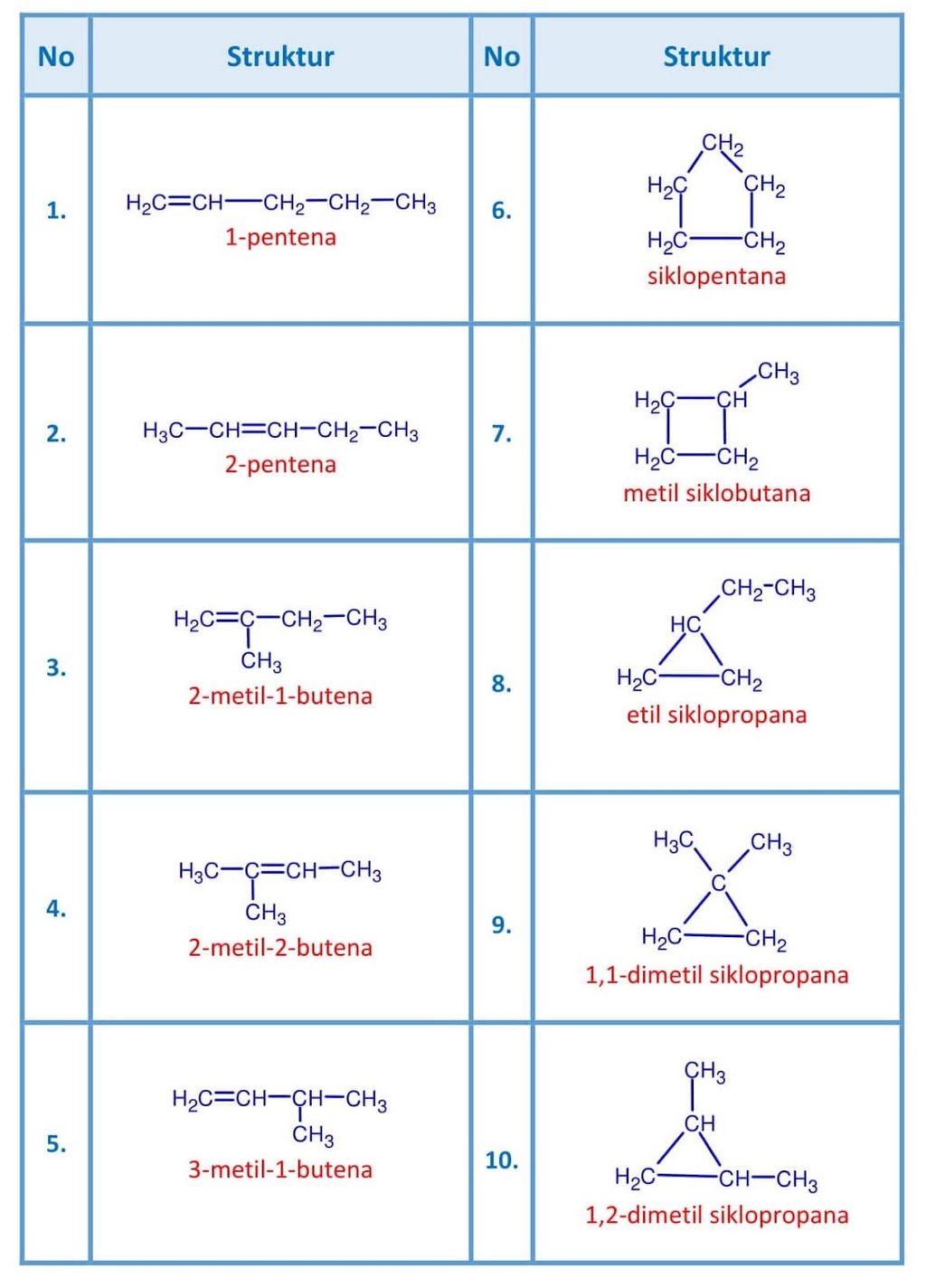 Detail Contoh Isomer Struktur Nomer 35