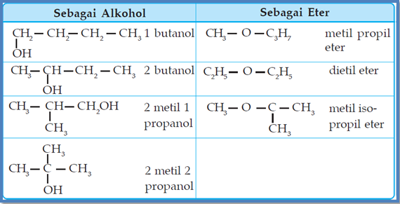 Detail Contoh Isomer Struktur Nomer 41