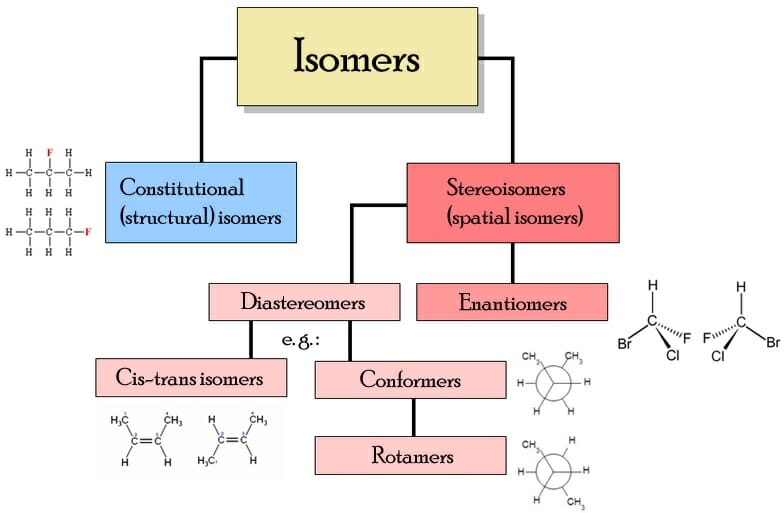 Detail Contoh Isomer Struktur Nomer 48