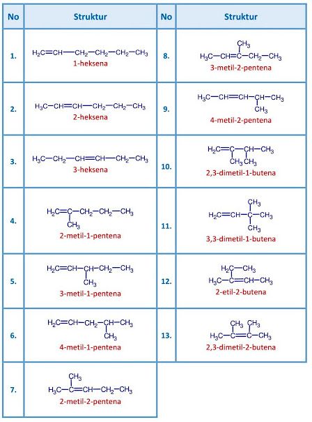 Detail Contoh Isomer Struktur Nomer 57