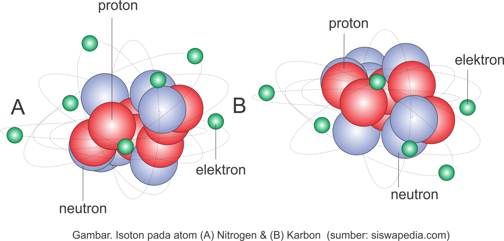 Detail Contoh Isotop Isobar Dan Isoton Nomer 17