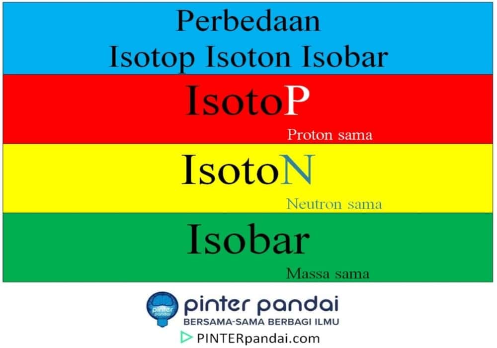 Detail Contoh Isotop Isobar Dan Isoton Nomer 19