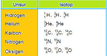 Detail Contoh Isotop Isobar Dan Isoton Nomer 20