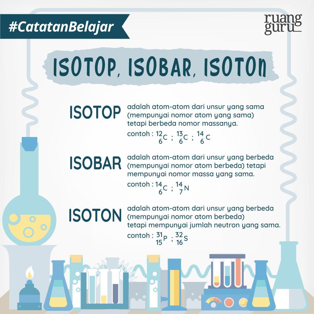 Detail Contoh Isotop Isobar Dan Isoton Nomer 26