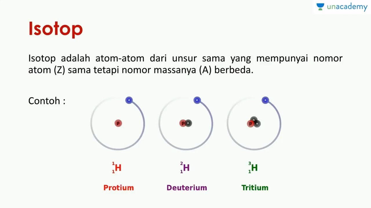 Detail Contoh Isotop Isobar Dan Isoton Nomer 28