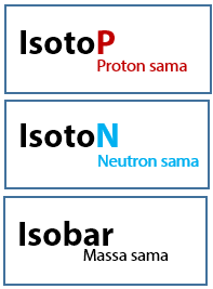 Detail Contoh Isotop Isobar Dan Isoton Nomer 30